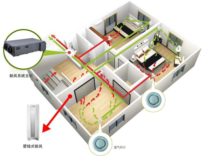 全屋新风定制：让空气变得更清新