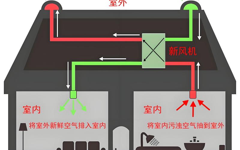 绿色呼吸——走进中央新风系统的新时代