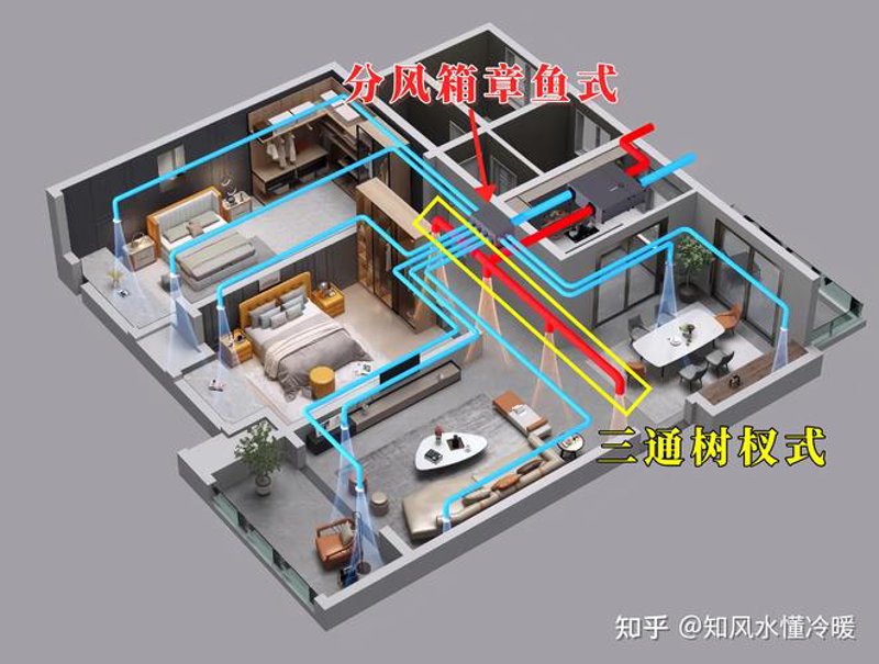 新风系统方案