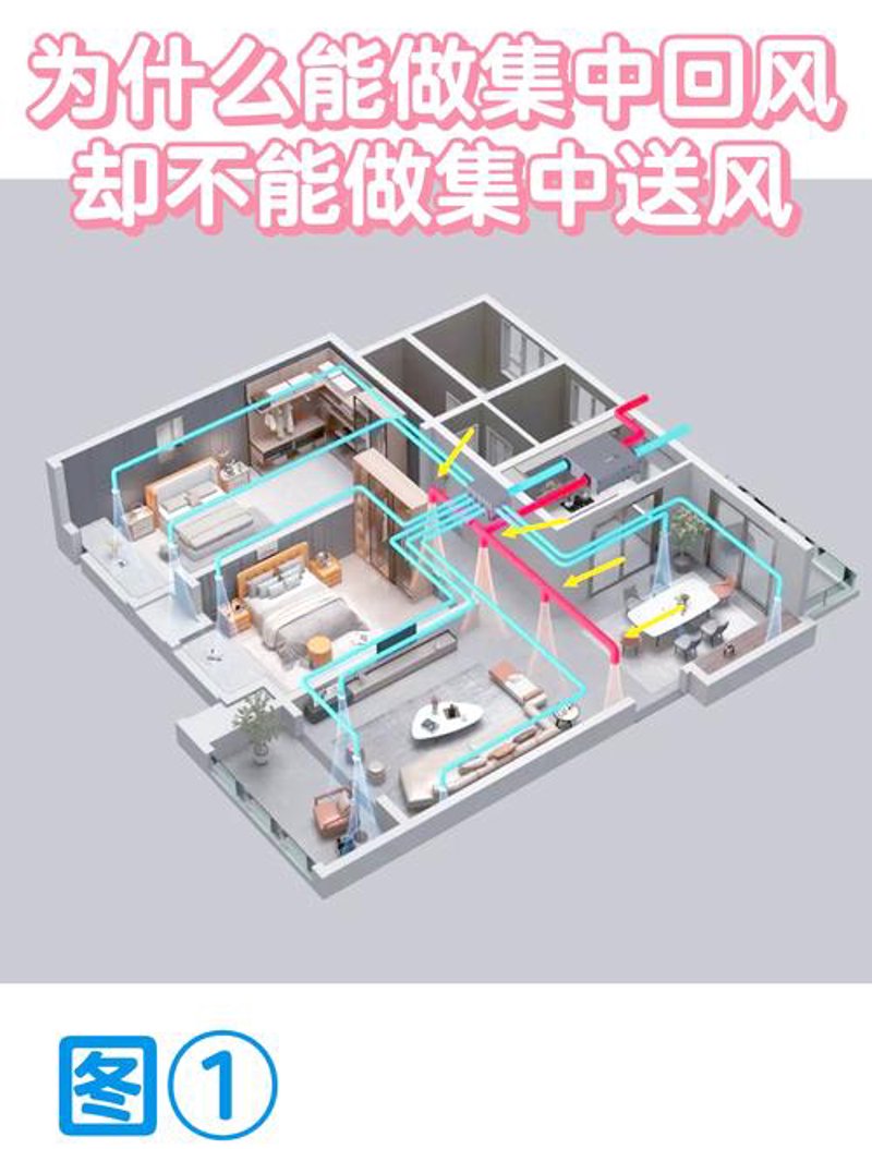 武汉新风系统的最新发展与优势